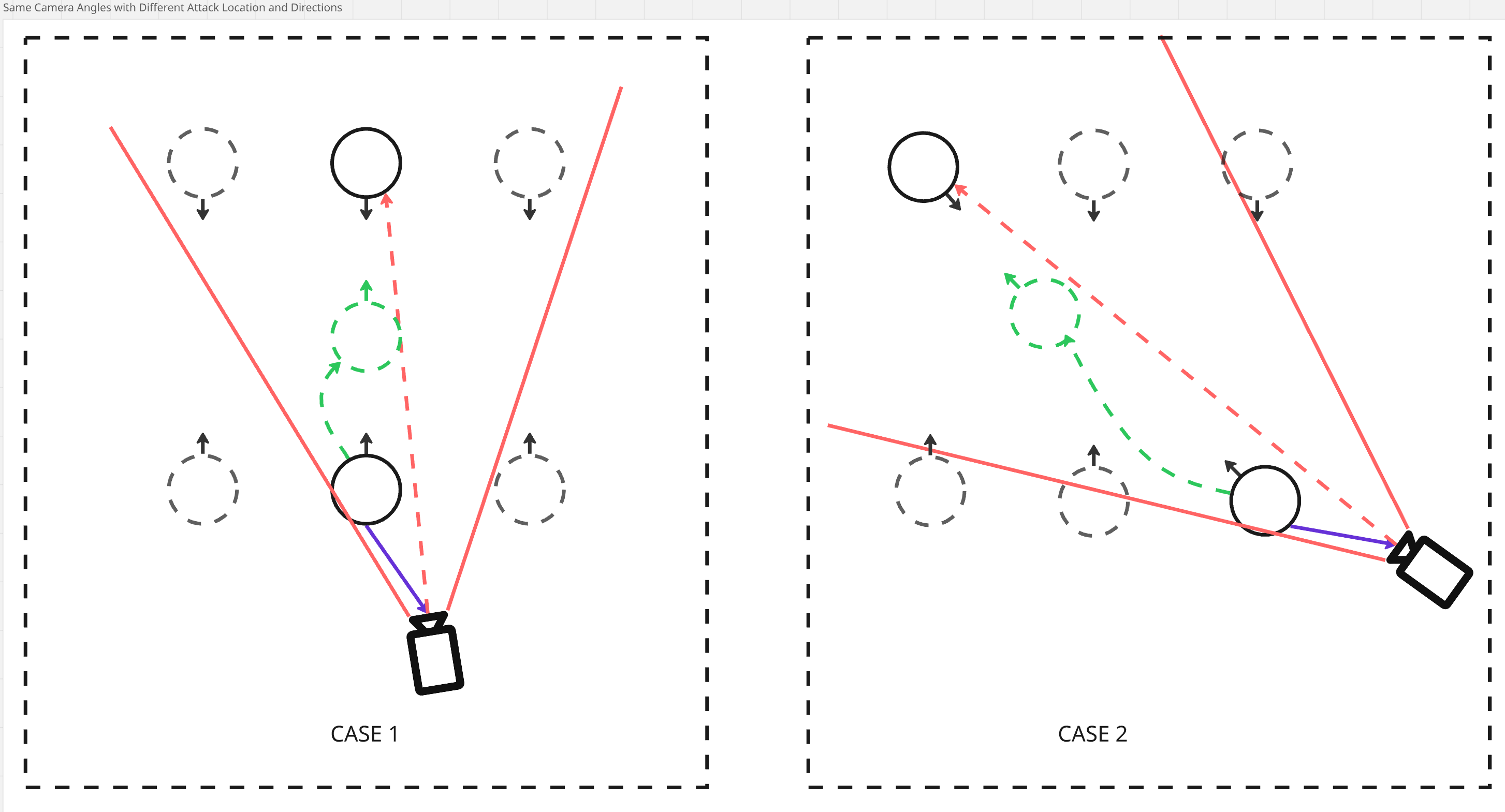 Paper design with two cases: the same camera angle on an attacker and a defender at two different places and rotations